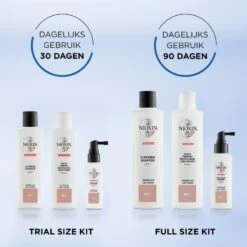 Nioxin System 33-delige Trial Kit -SOHO || Wella Professionals Verkoopwinkel lG0D3C709986 5 dgl NL